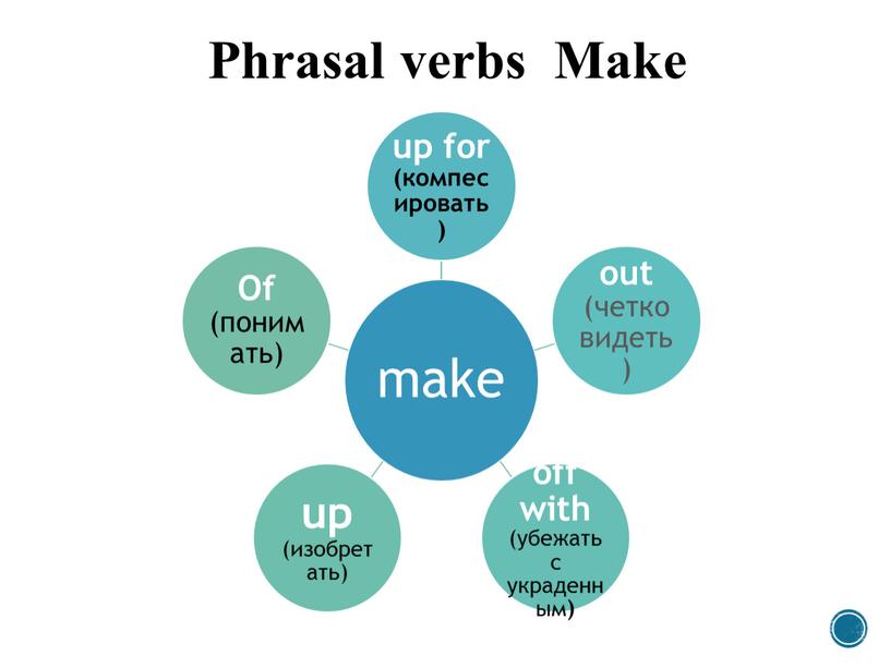 Phrasal verbs Make