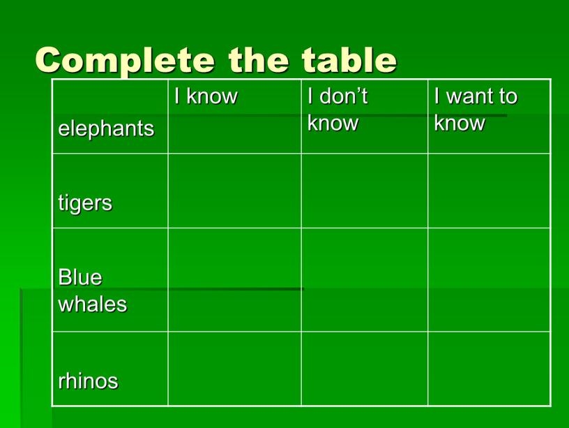 Complete the table elephants I know