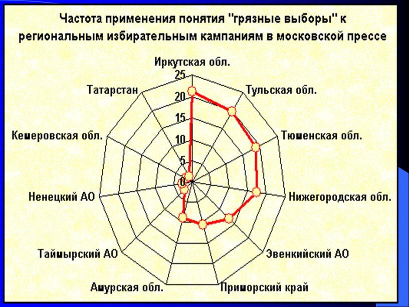 Презентация к  реферату