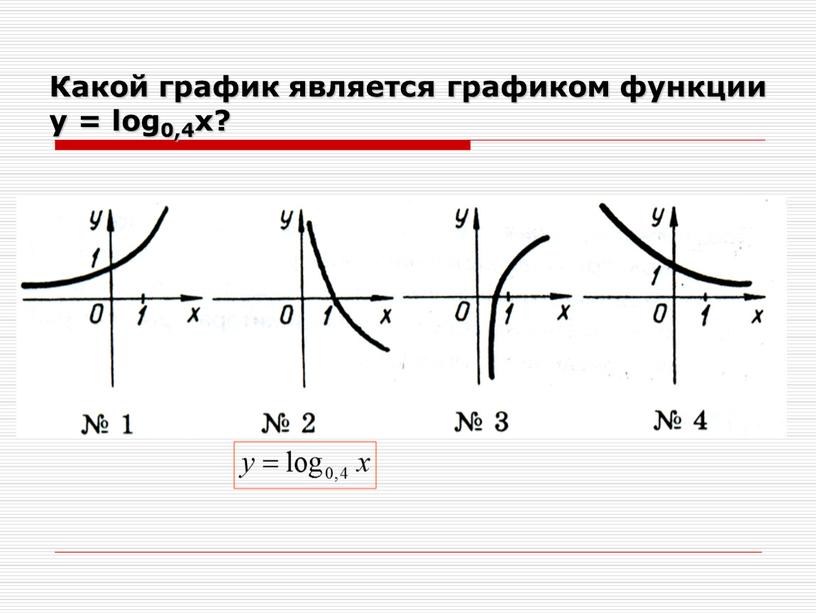 Какой график является графиком функции y = log0,4x?