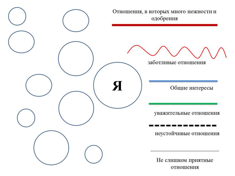 Я Отношения, в которых много нежности и одобрения заботливые отношения