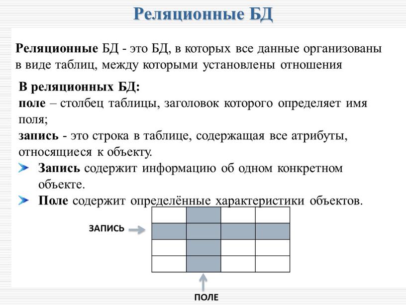 Реляционные БД - это БД, в которых все данные организованы в виде таблиц, между которыми установлены отношения