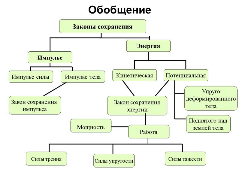 Обобщение