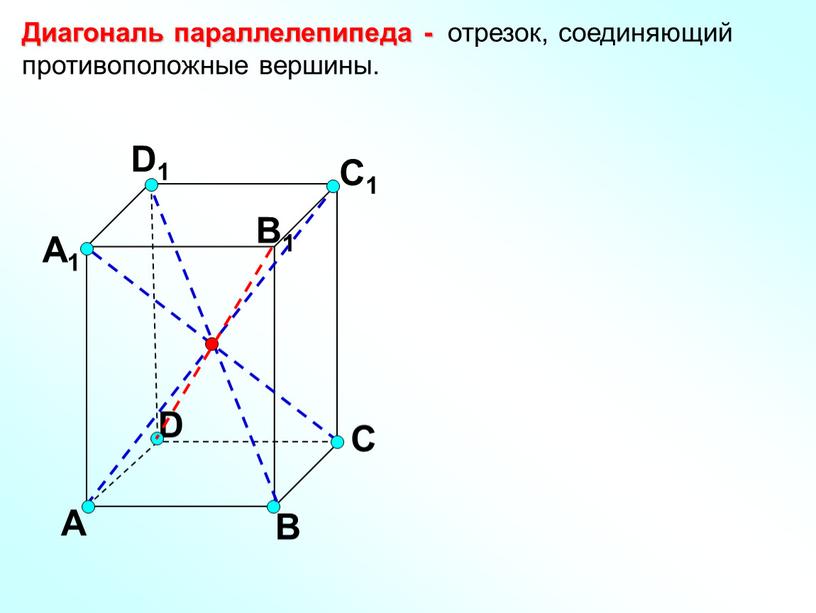 А В С D А1 D1 С1 B1 Диагональ параллелепипеда - отрезок, соединяющий противоположные вершины