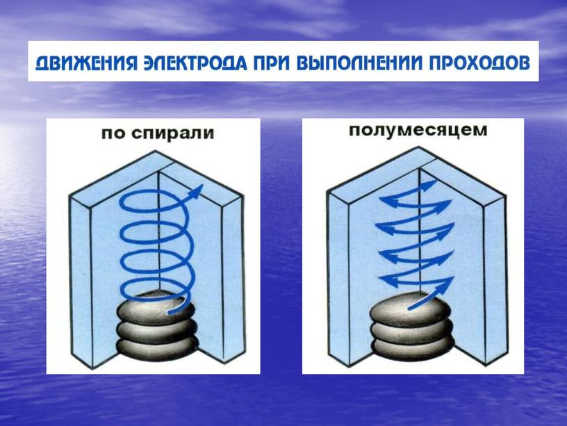 Презентация на тему "Выполнение вертикальных швов"