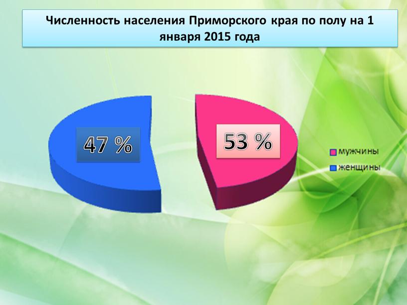 Численность населения Приморского края по полу на 1 января 2015 года 47 % 53 %
