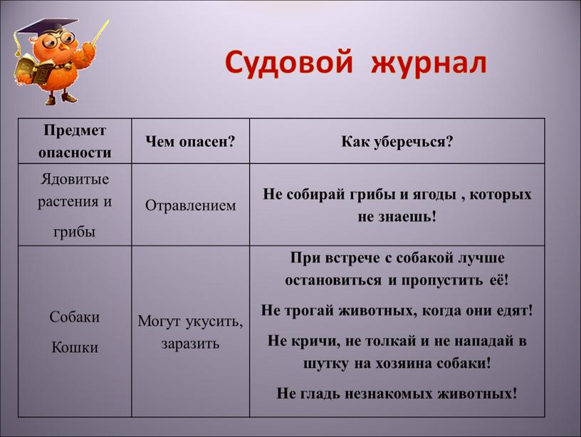 Предмет опасности Чем опасен? Как уберечься?