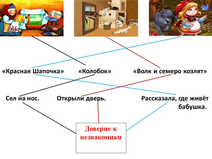 Доверие к незнакомцам «Красная