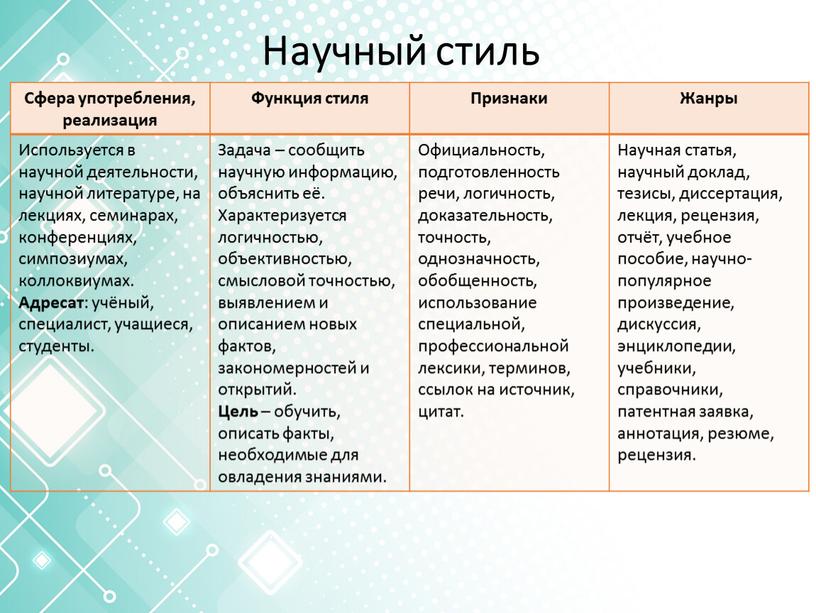 Научный стиль Сфера употребления, реализация