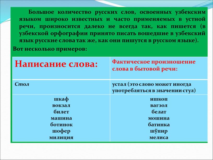 Большое количество русских слов, освоенных узбекским языком широко известных и часто применяемых в устной речи, произносится далеко не всегда так, как пишется (в узбекской орфографии…