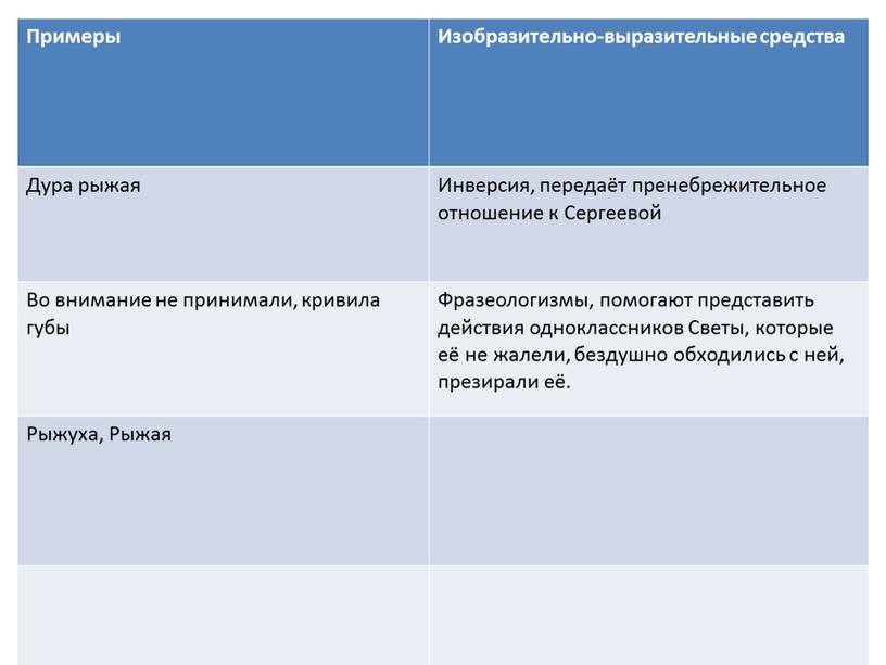 Примеры Изобразительно-выразительные средства