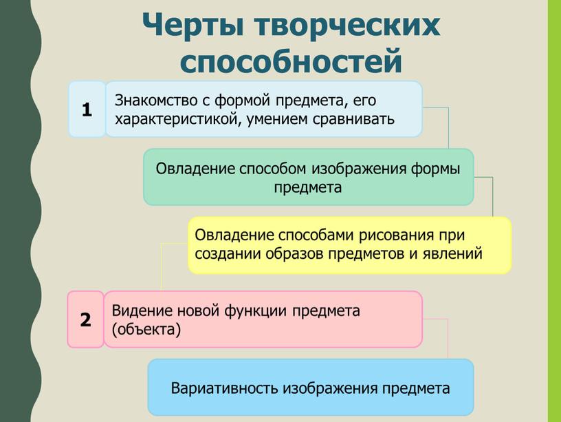 Черты творческих способностей Знакомство с формой предмета, его характеристикой, умением сравнивать