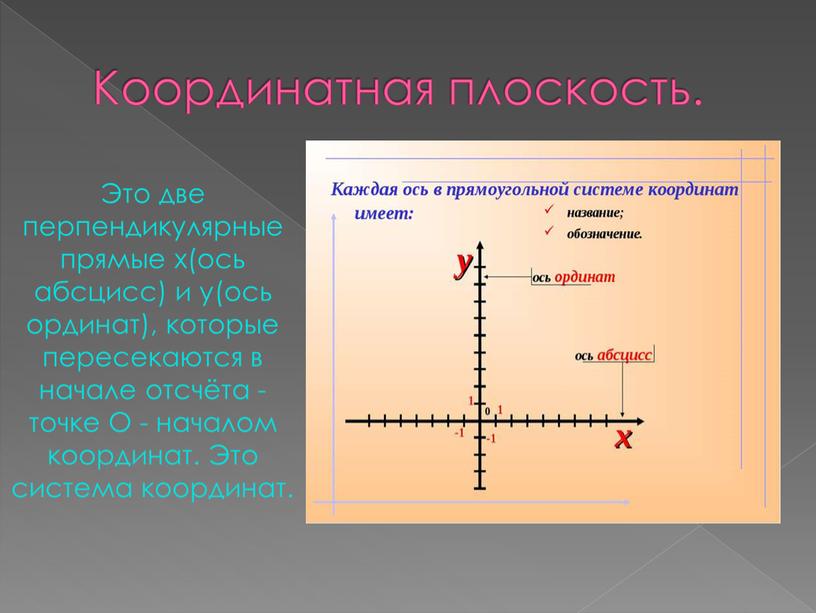 Координатная плоскость. Это две перпендикулярные прямые х(ось абсцисс) и у(ось ординат), которые пересекаются в начале отсчёта - точке