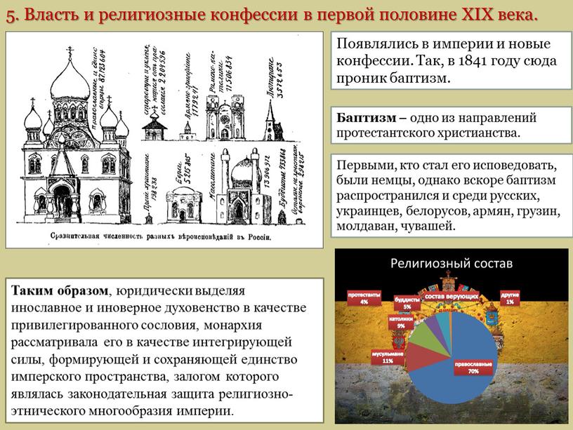 Власть и религиозные конфессии в первой половине