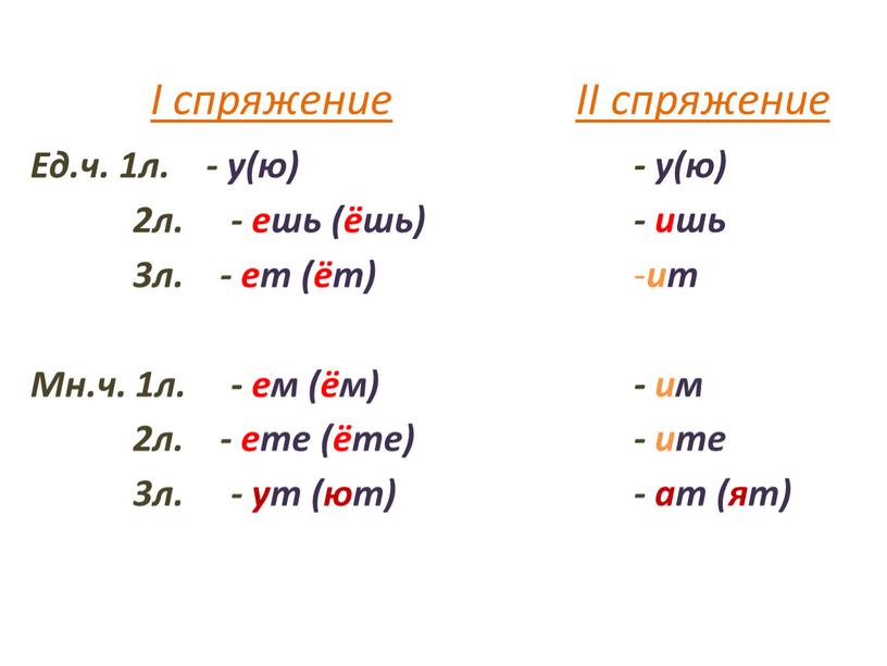 I спряжение Ед.ч. 1л. - у(ю) 2л