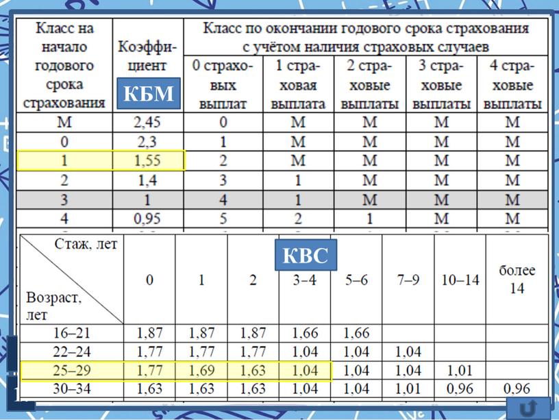 I 1. КБМ КВС