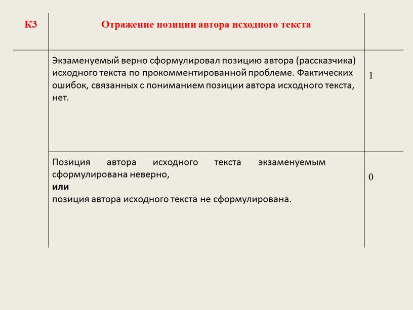 К3 Отражение позиции автора исходного текста