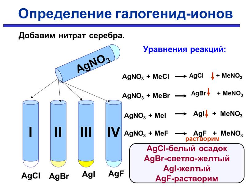 AgNO3 AgCl AgBr AgI AgF Уравнения реакций: