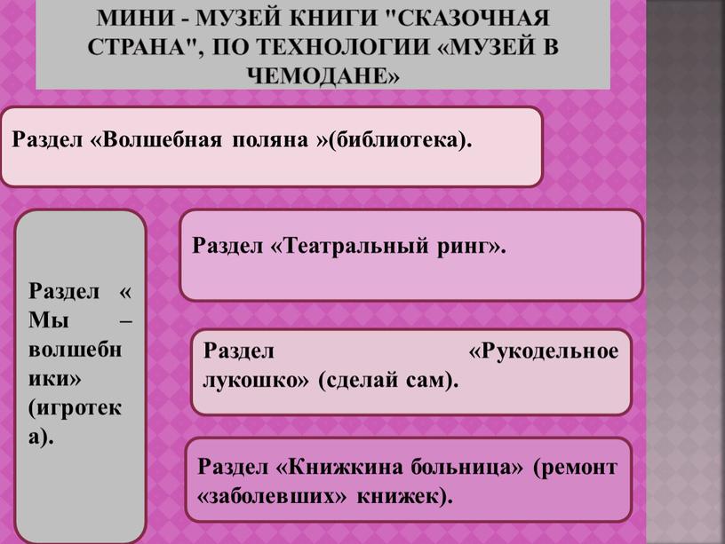 Сказочная страна", по технологии «музей в чемодане»