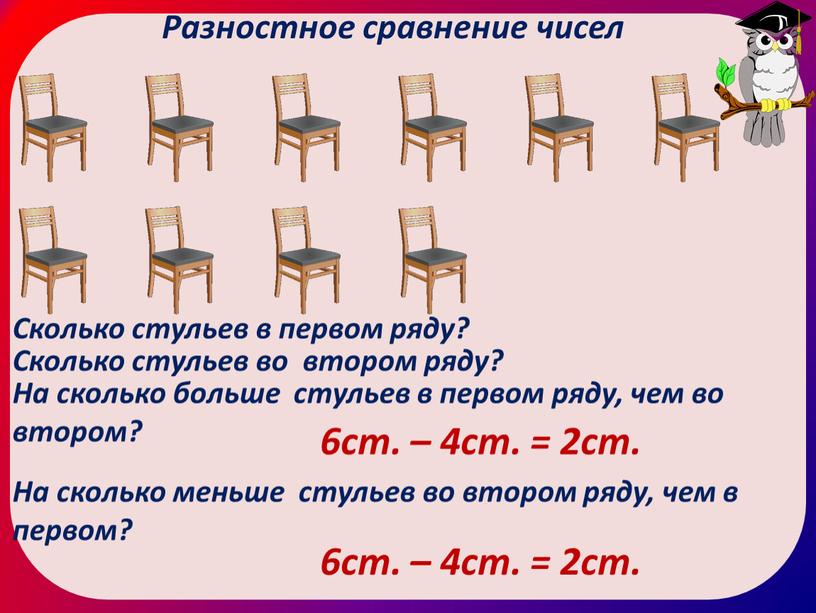 Разностное сравнение чисел Сколько стульев в первом ряду?