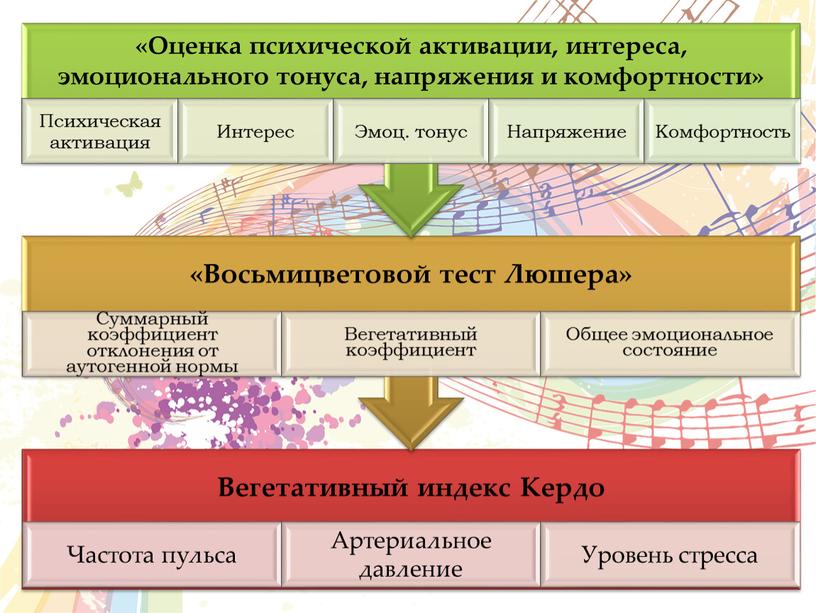 ОСОБЕННОСТИ ВОЗДЕЙСТВИЯ СОВРЕМЕННОЙ МУЗЫКИ НА ПСИХО-ЭМОЦИОНАЛЬНУЮ СФЕРУ ЛИЧНОСТИ