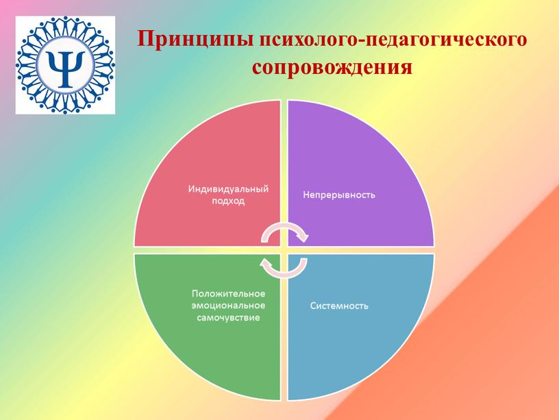 Принципы психолого-педагогического сопровождения