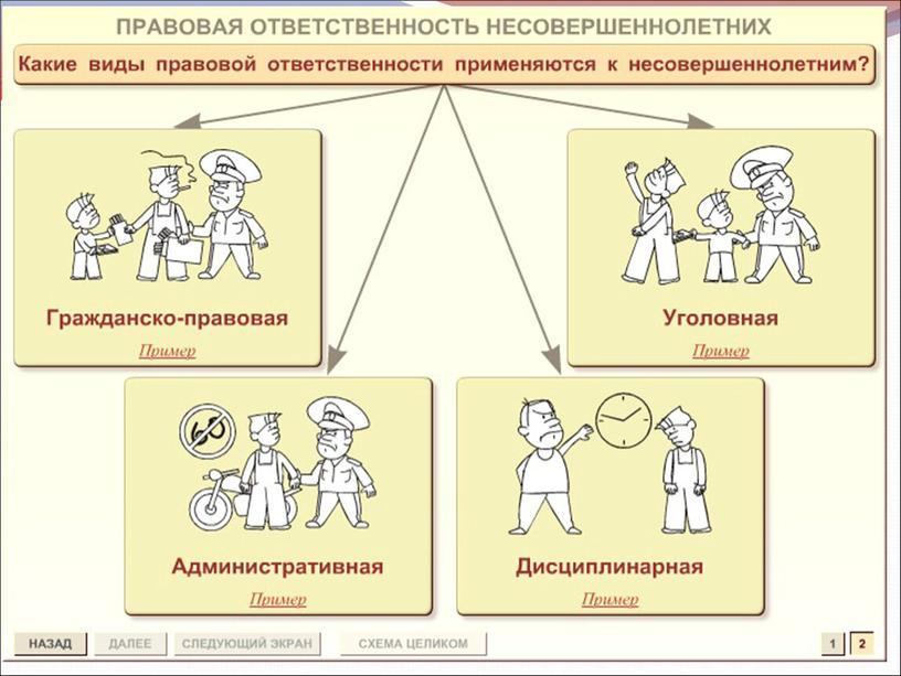 Презентация к классному часу о правонарушениях