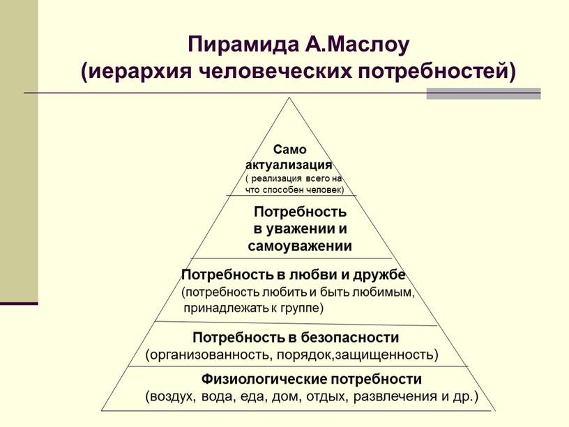 Пирамида А.Маслоу (иерархия человеческих потребностей)