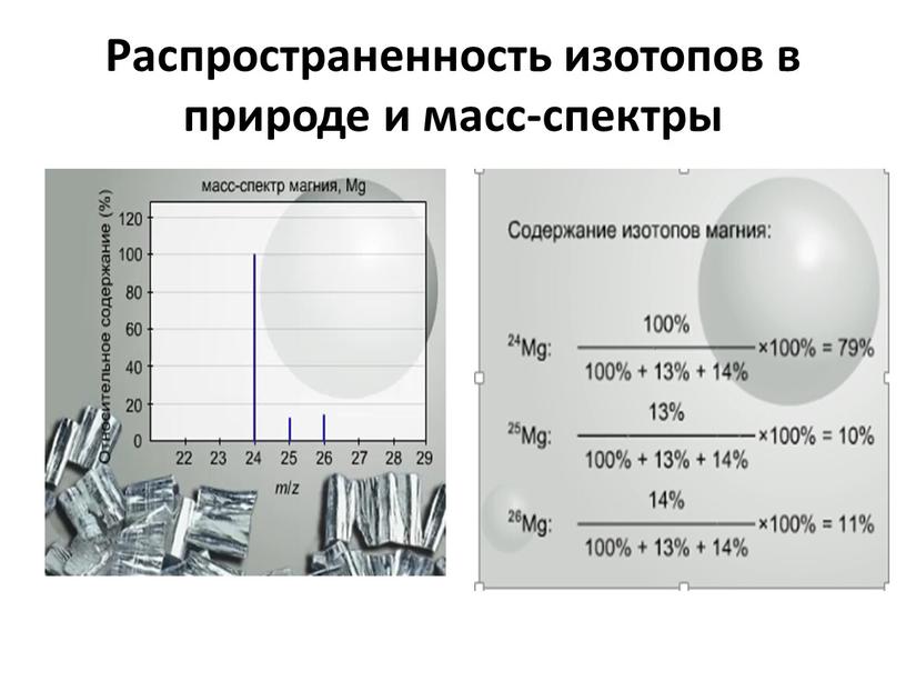 Распространенность изотопов в природе и масс-спектры