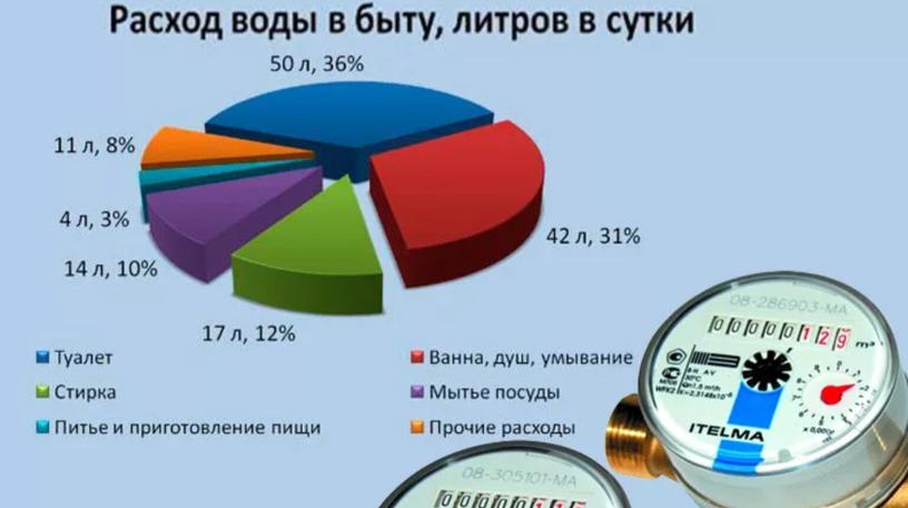 Количественные характеристики водного стока