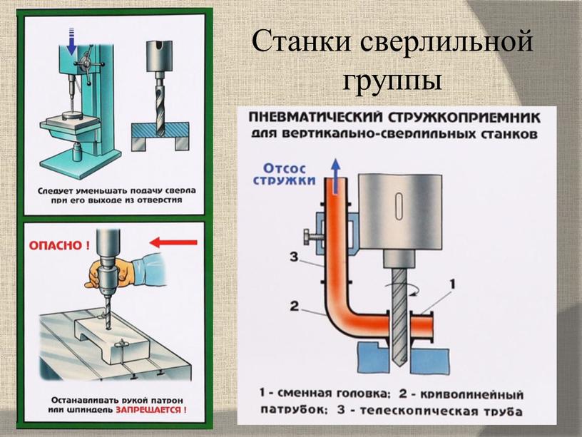 Станки сверлильной группы