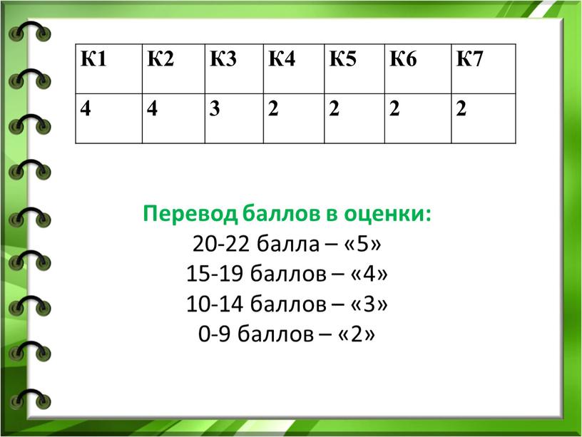 Перевод баллов в оценки: 20-22 балла – «5» 15-19 баллов – «4» 10-14 баллов – «3» 0-9 баллов – «2»