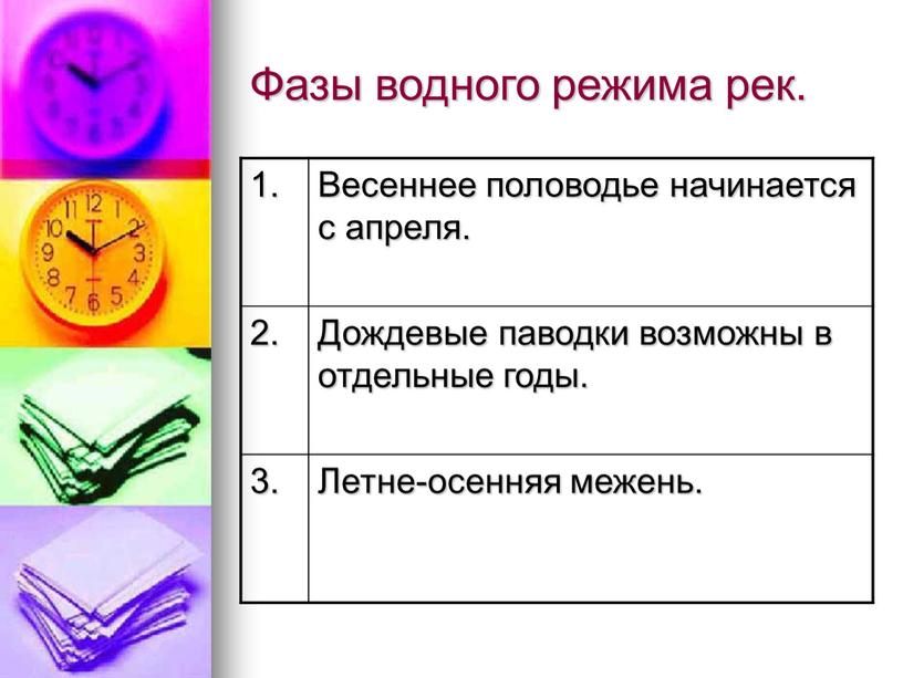 Фазы водного режима рек. 1. Весеннее половодье начинается с апреля