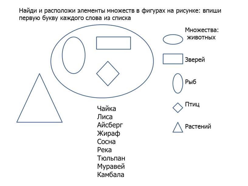 Множества: животных Зверей Рыб