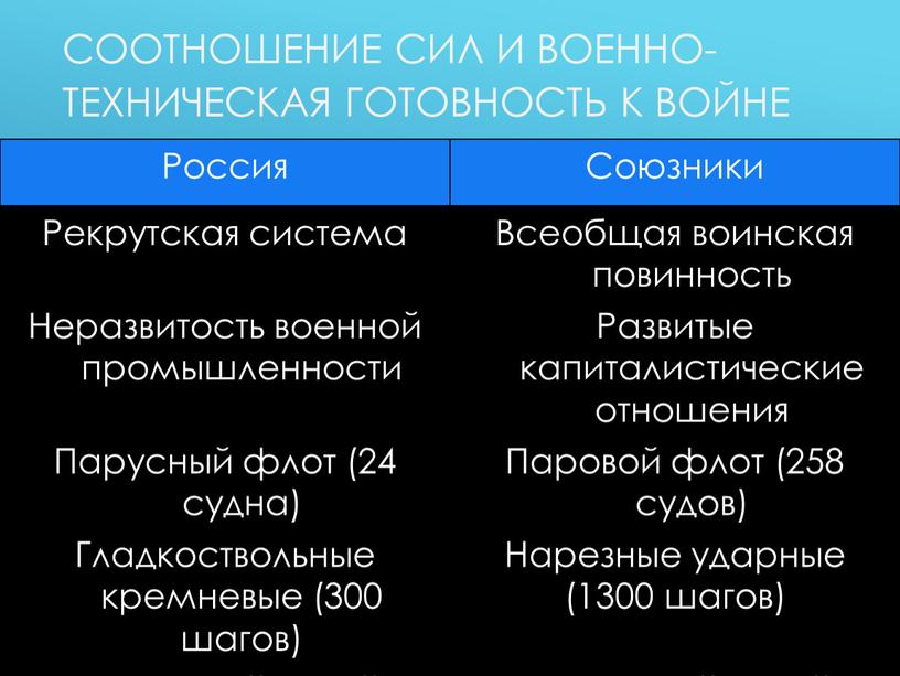 Соотношение сил и военно-техническая готовность к войне