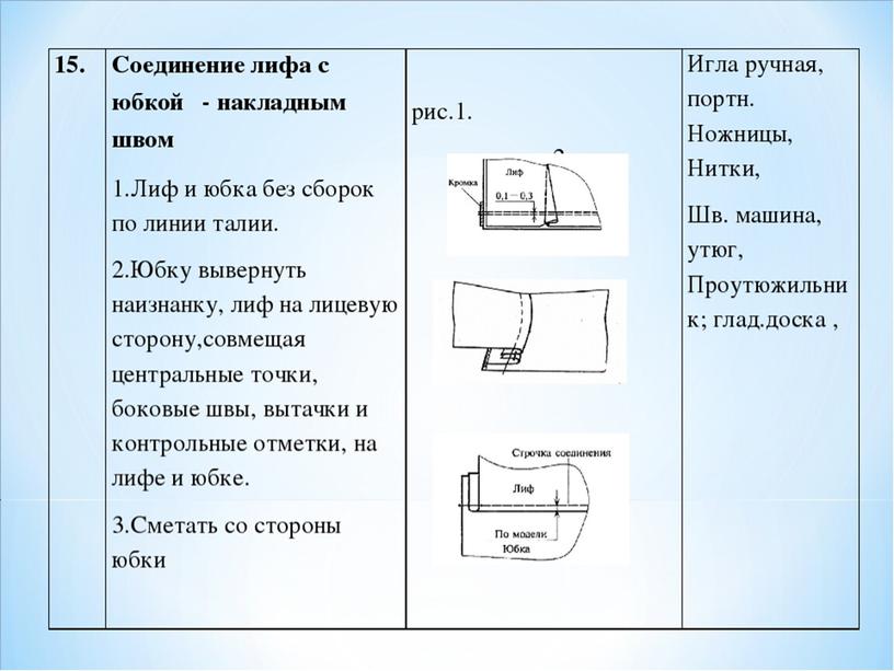 Презентация к уроку производственного обучения на тему: "Обработка платья отрезного по линии талии"