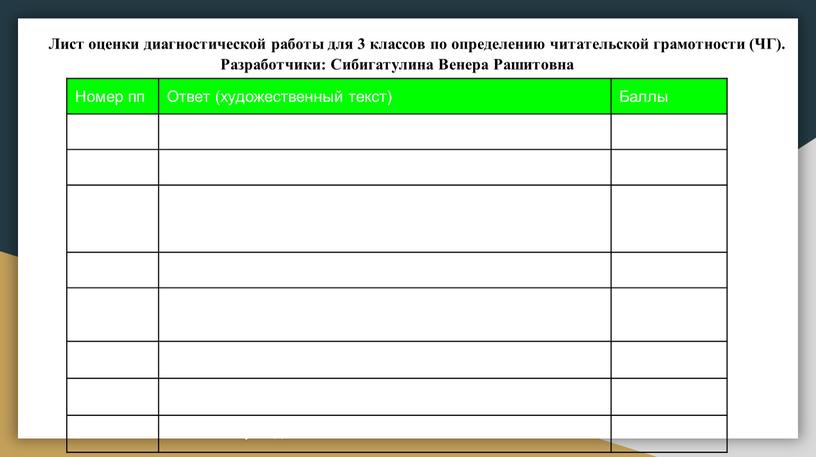 Лист оценки диагностической работы для 3 классов по определению читательской грамотности (ЧГ)