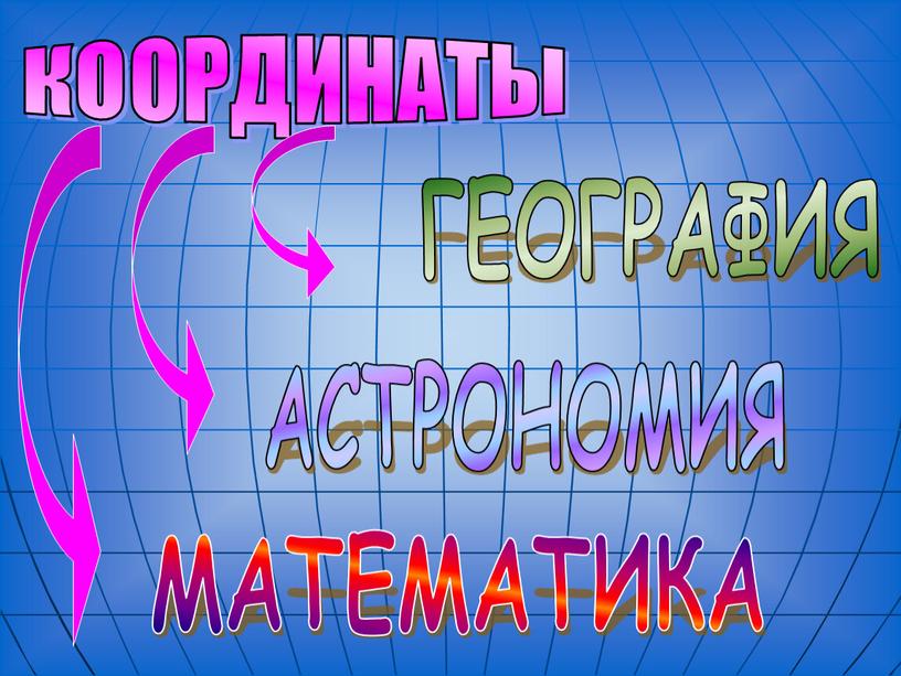 КООРДИНАТЫ МАТЕМАТИКА АСТРОНОМИЯ