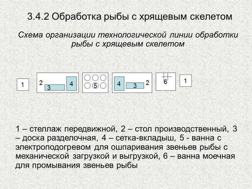 Обработка рыбы с хрящевым скелетом