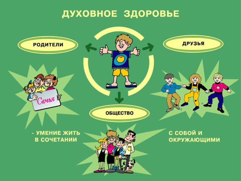 Урок 24 Здоровье как основная ценность человека