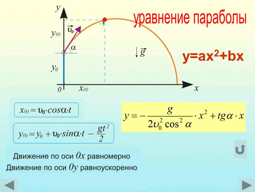 уравнение параболы y=ax2+bx