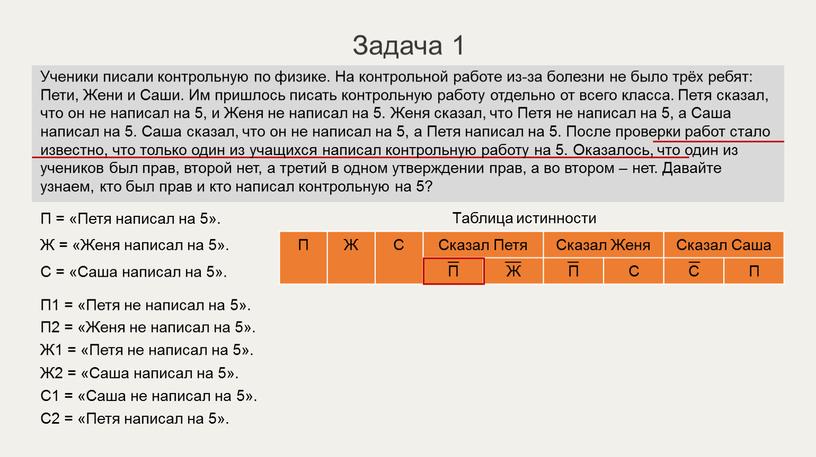 Задача 1 П = «Петя написал на 5»