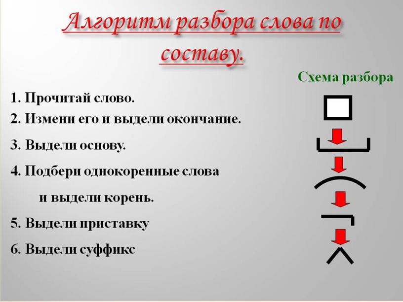 Презентация к уроку русского языка в 4 классе по теме "Состав слова. Повторение"