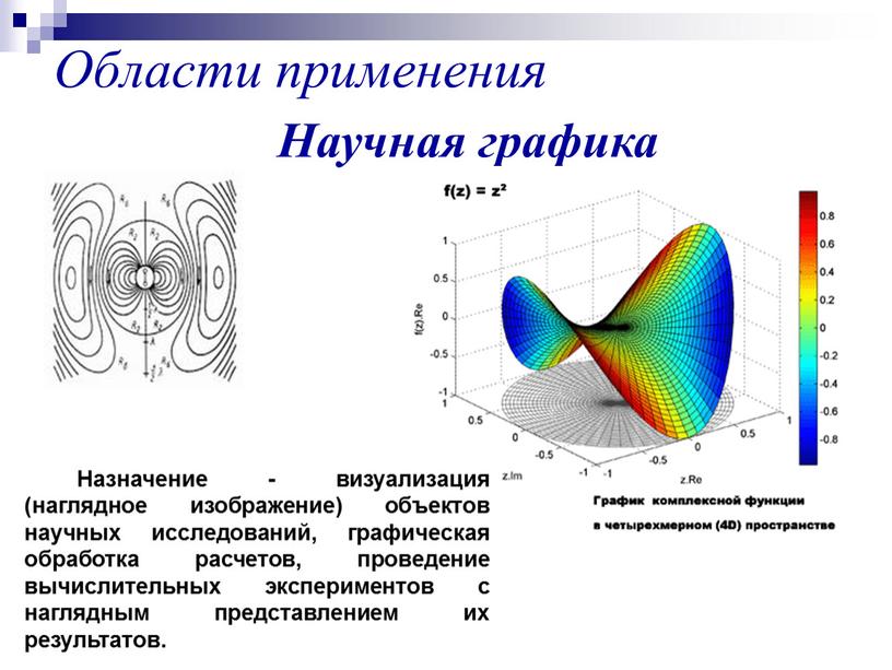 Области применения Научная графика