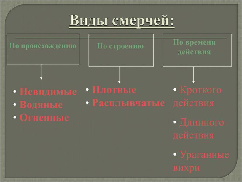 Виды смерчей: По происхождению