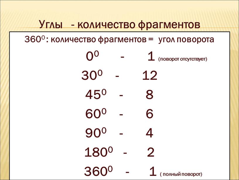 Углы - количество фрагментов 3600 : количество фрагментов = угол поворота 00 - 1 (поворот отсутствует) 300 - 12 450 - 8 600 - 6…