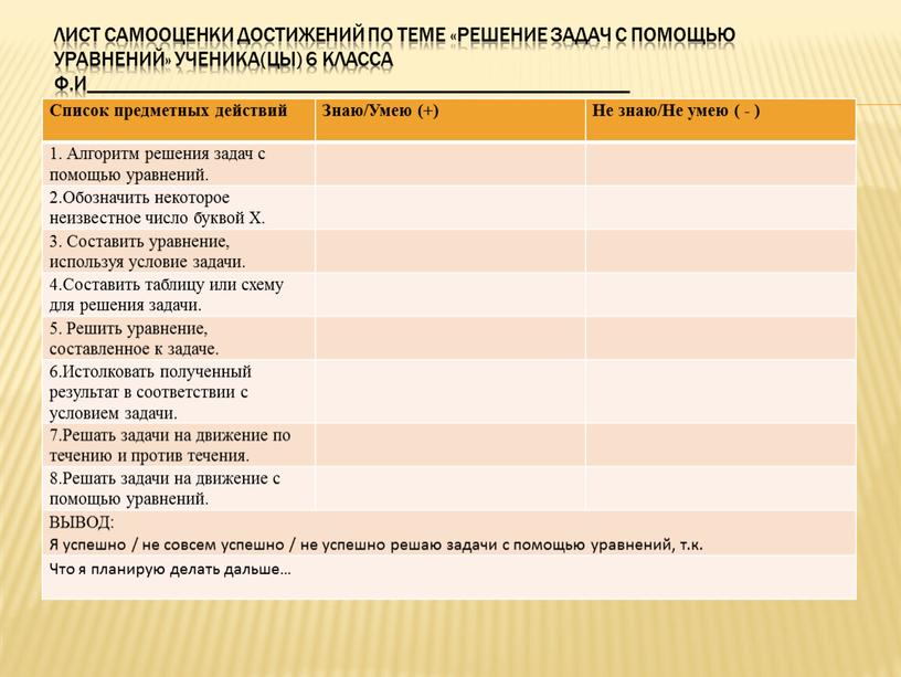 Лист самооценки достижений по теме «Решение задач с помощью уравнений» ученика(цы) 6 класса