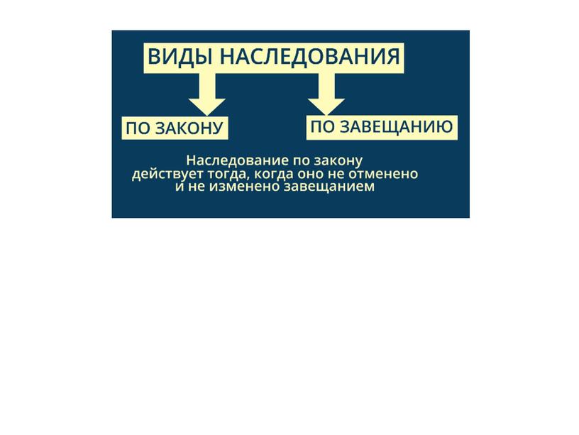 Обществознание. Наследственное право