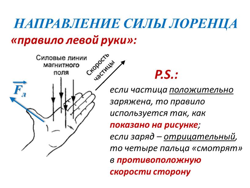 НАПРАВЛЕНИЕ СИЛЫ ЛОРЕНЦА Скорость частицы