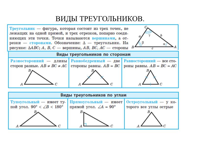 ВИДЫ ТРЕУГОЛЬНИКОВ.